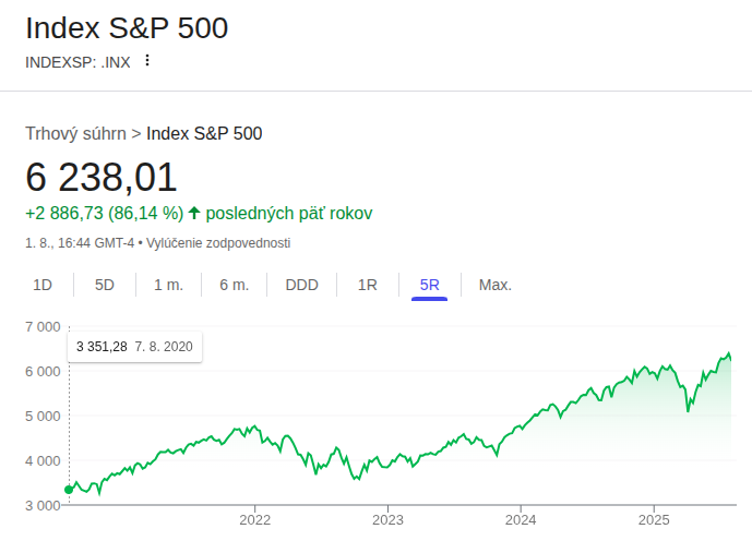 S&P 500